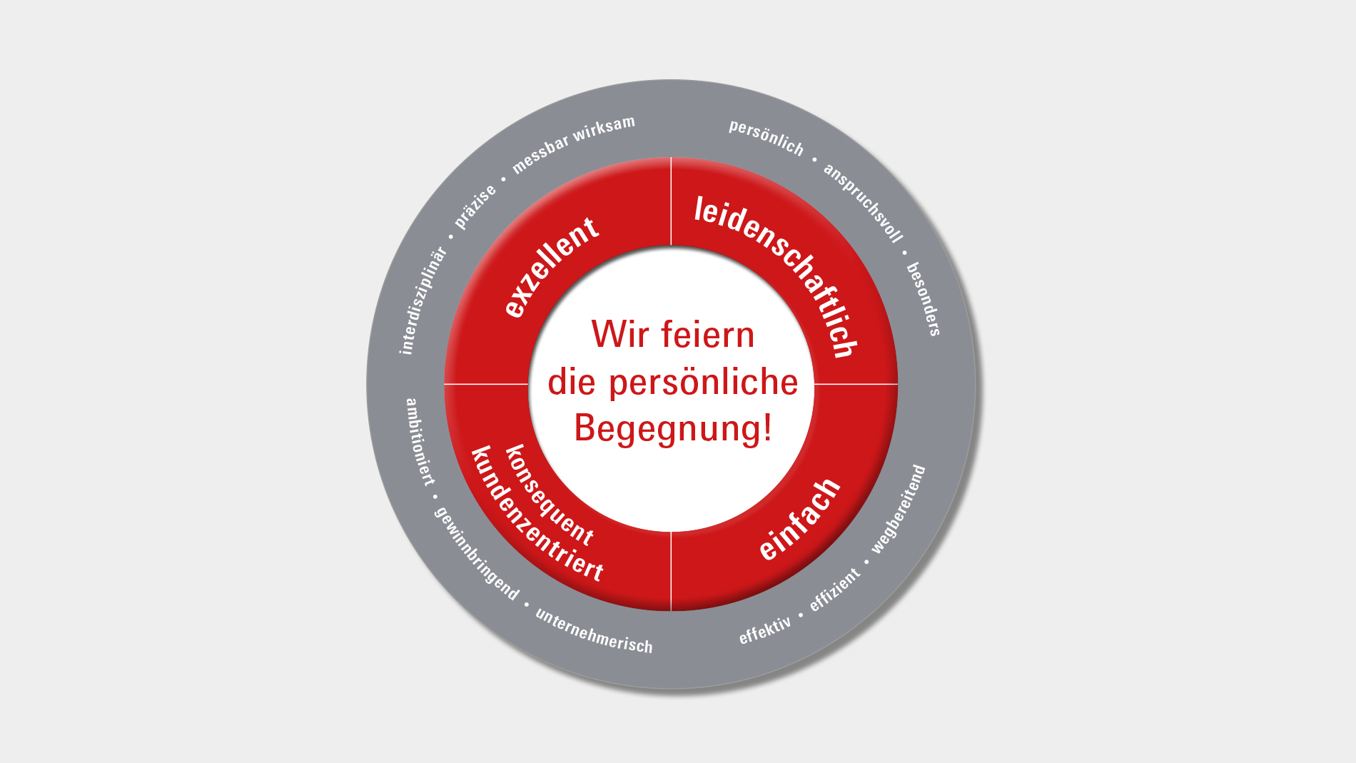 Grafik Markenidentität