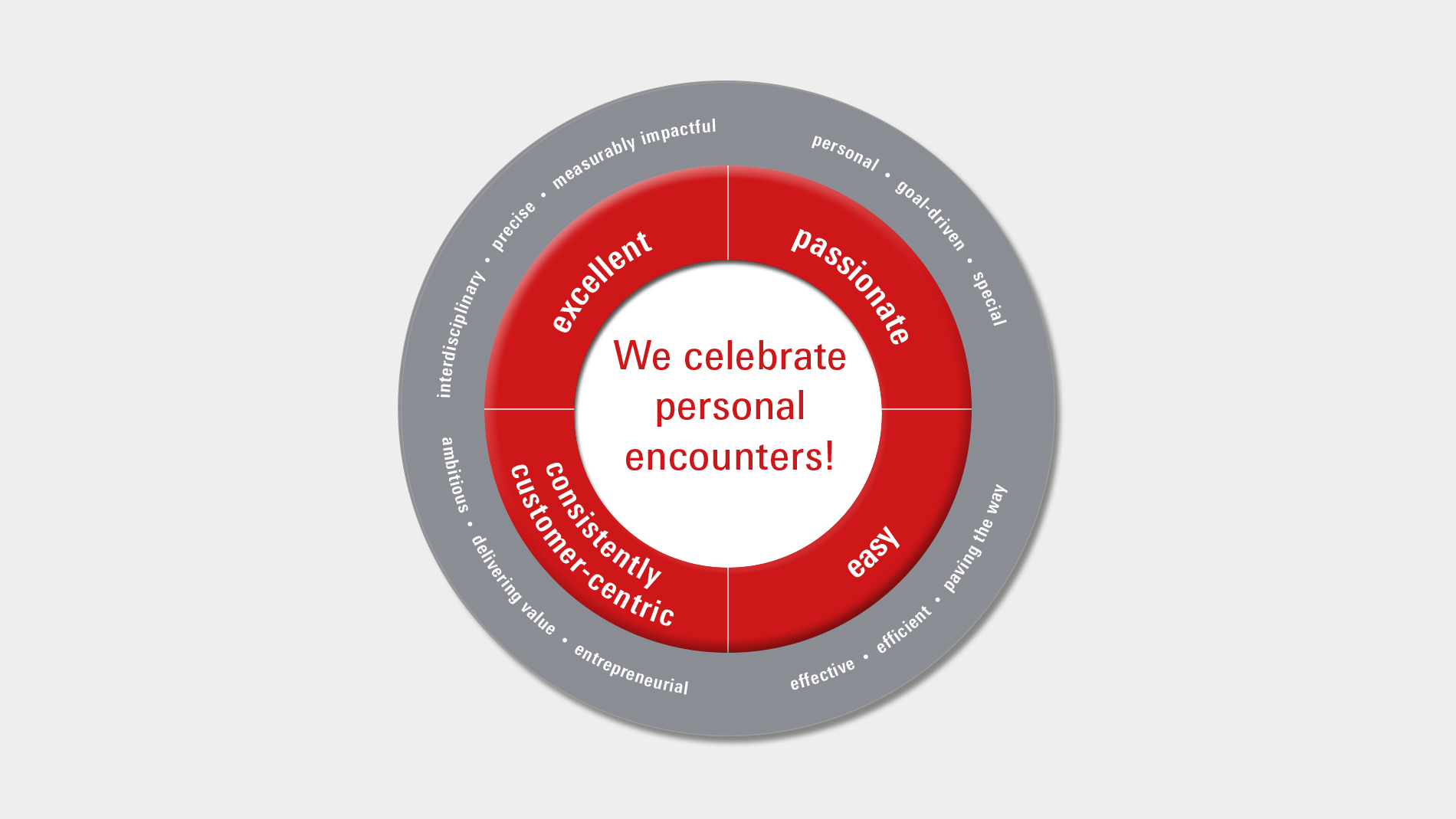 Graphic brand identity